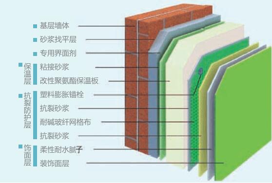 建筑节能新举措出台荆州市将迎来绿色建筑时代